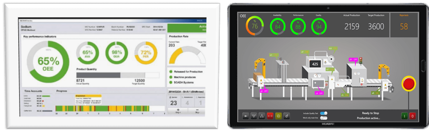 Ewon Flexy omogoča funkcijo dinamičnih HMI ekranov