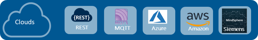 Vtičniki za Cloud aplikacije - OPC Router