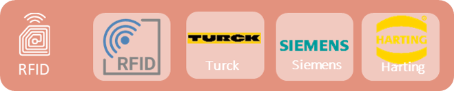 Vtičniki za RFID orodja - OPC Router