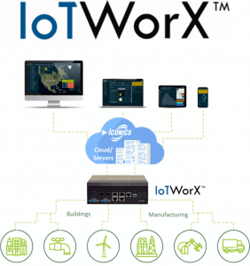 Modul združuje IoT tehnologijo s HMI/SCADA rešitvami, analitiko in oblačnimi rešitvami.