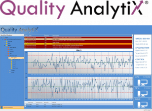Za nadzor podatkov in parametrov proizvodnih procesov